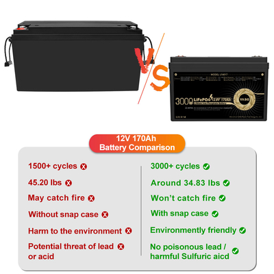 12 Volt 12V 170Ah Lifepo4 Lityum Pil Şarj Edilebilir Derin Döngü 4S1P