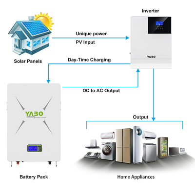 Powerwall Ev Pil Yedekleme 170Ah 200Ah 48v 100ah Lifepo4 Pil Paketi