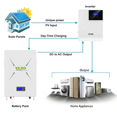 24v Lifepo4 Güç Duvarı 5KWh 8.7KWh 10KWh 48V 170Ah
