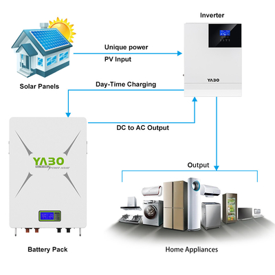 7kwh 10kwh 5kwh Lifepo4 Batarya Güç Duvarı 5kw-48v 51.2V 100Ah 170Ah 230Ah 200Ah