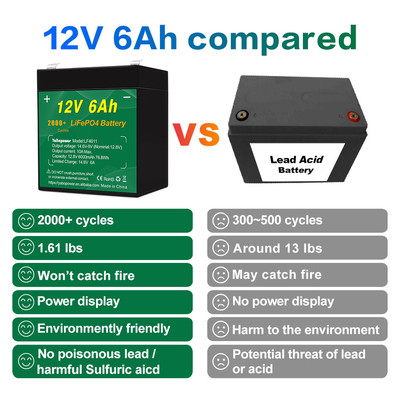 12v lifepo4 araç aküsü Düşük Sıcaklık Döngüsü 12.8v 10ah 5ah 6ah