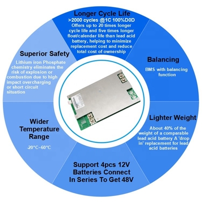 4S34P 32700 Pil Hücresi Güç Güneş Sistemi İçin Şarj Edilebilir Lityum İyon Piller 12V 200Ah Lifepo4 Pil