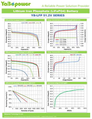 İnverter için 51.2V 48v 100ah Lifepo4 Pil Paketi