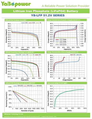RV Solar Golf Arabaları 48V Lifepo4 Batarya 48 Volt Lityum Fosfat Batarya Yat 100Ah Bms