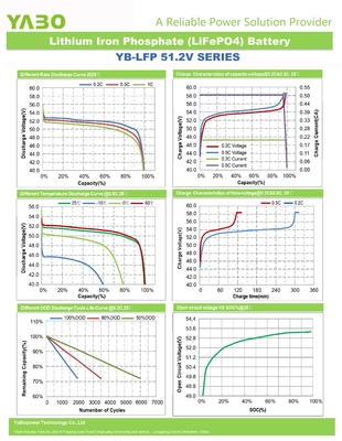 48v 300ah Lifepo4 Pil Hücresi Lityum İyon Derin Döngü 51.2v 50Ah 250Ah