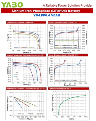 Marine Deep Cycle Lifepo4 Pil 6V 5Ah 2.5Ah 4Ah 4.5Ah 6Ah Güneş Paneli