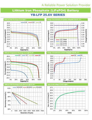 Güneş Enerjisi Depolama için 6V 12V 48V Lityum 24v 200ah Lifepo4 Pil YB LF8010